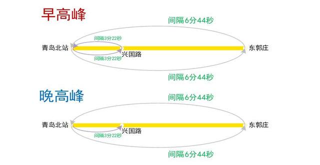 11月11日起 青岛地铁1号线北段（东郭庄站-青岛北站）线运营调整
