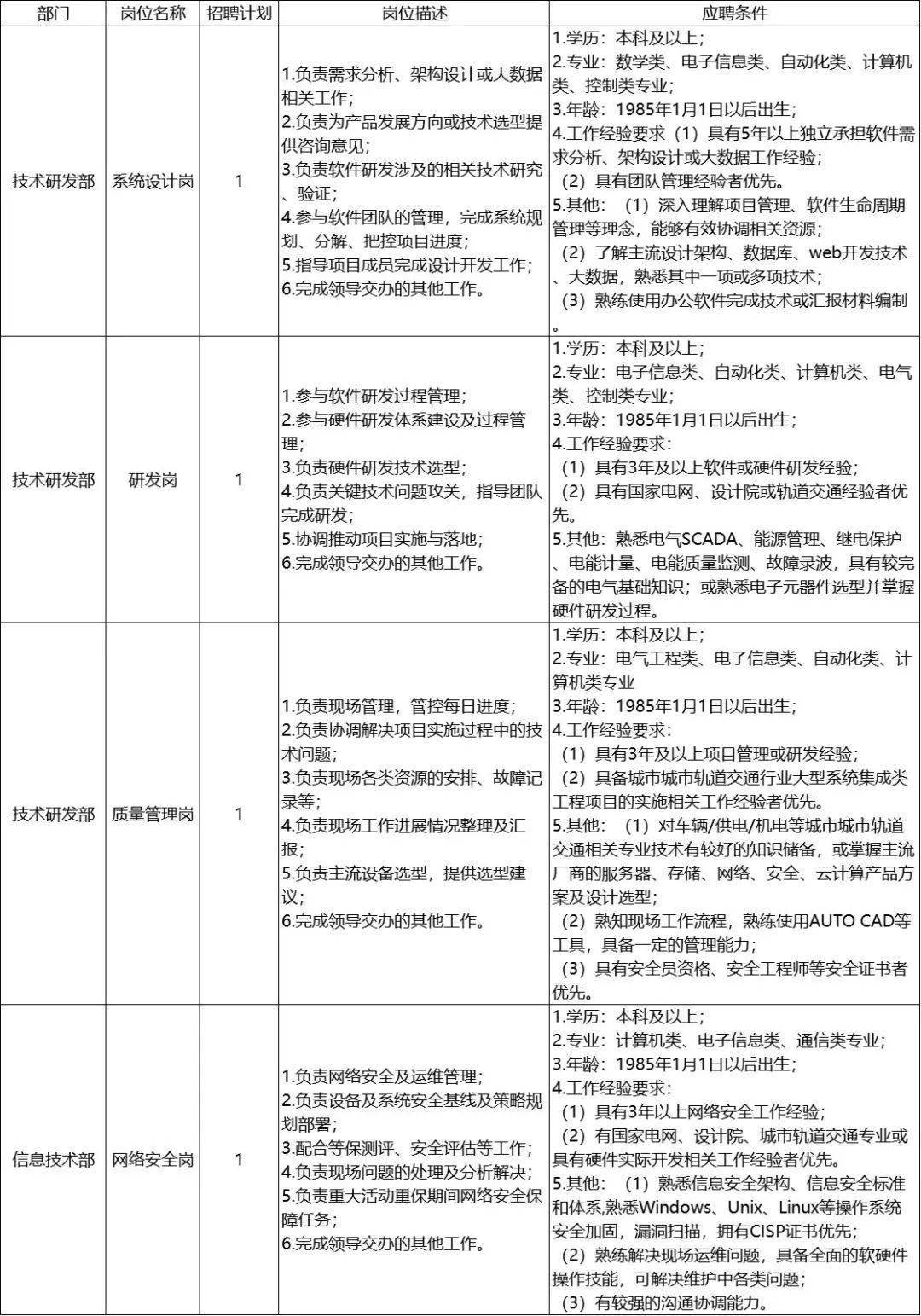 青岛城市轨道交通科技有限公司2022年第二次社会招聘公告（4人）