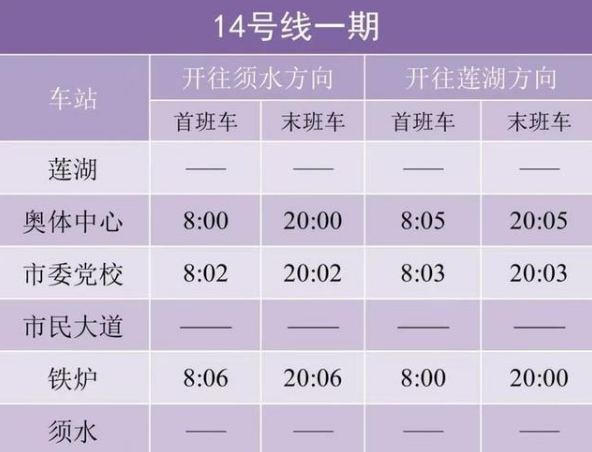 23日起，郑州地铁14号线一期运营时间调整为8点至20点