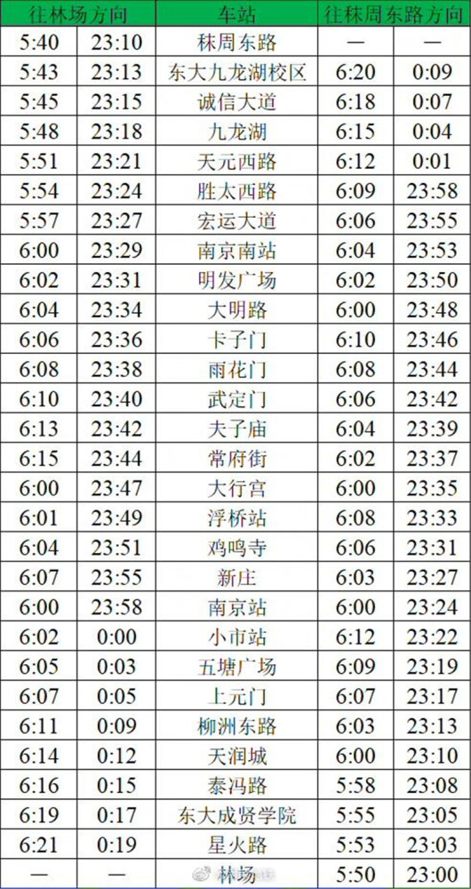 最短间隔2分钟！11月5日起，南京地铁3号线实现高峰运能再突破
