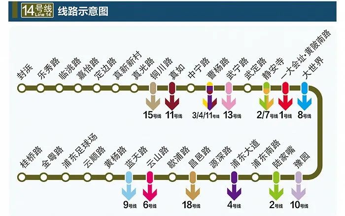 上海地铁突破800公里：里程稳居世界第一