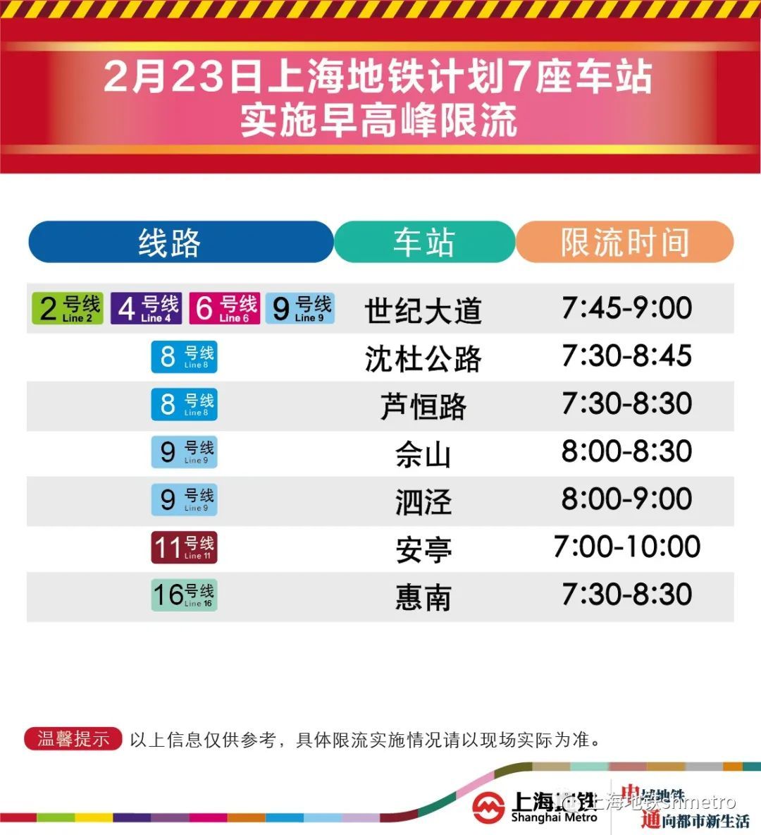 2月23日早高峰限流&乘坐舒适度预告，上海7座地铁站计划限流