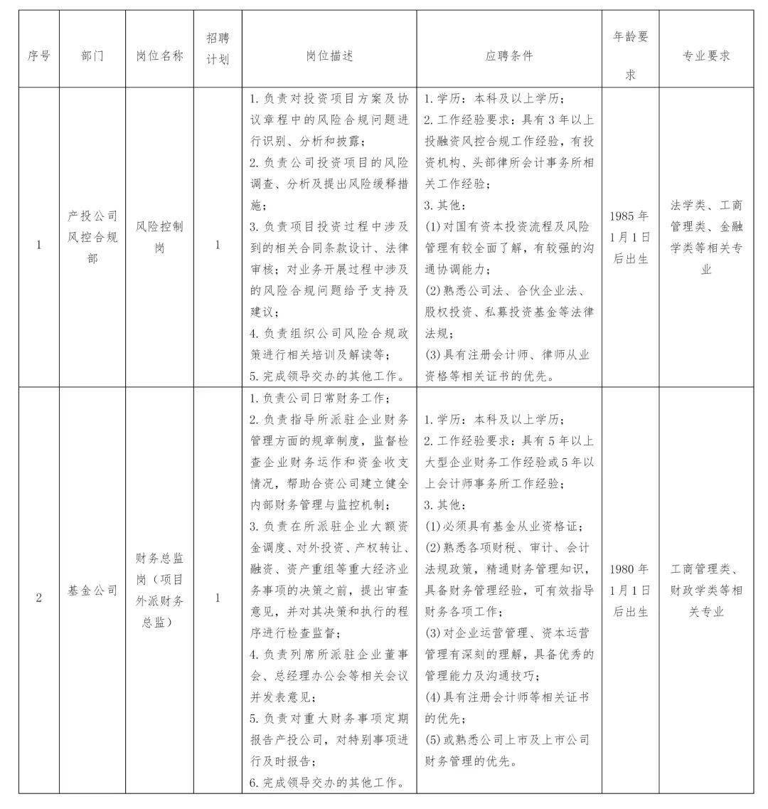 青岛青铁产业投资有限公司2022年第一次社会招聘公告（2人）