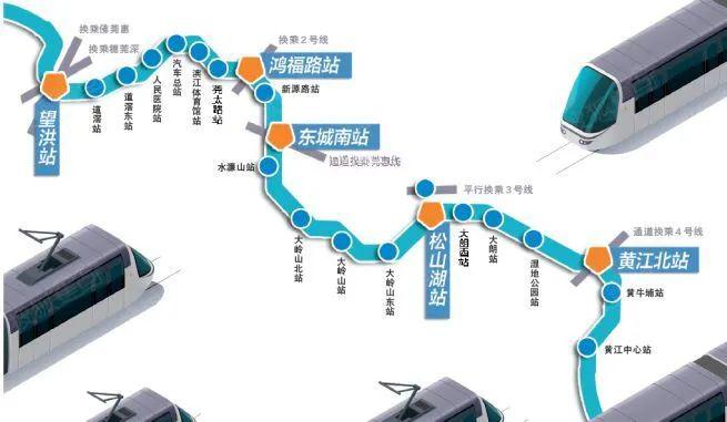 东莞“地铁1号线”最新进展来了！中心城区这两个站通了