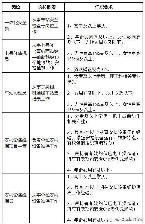南京地铁运营保安服务有限公司招聘 （社招、22应届）