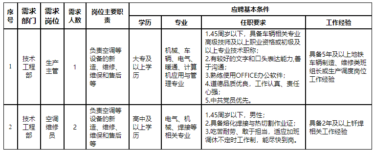 南京地铁空调科技有限公司社会公开招聘部分生产岗位公告