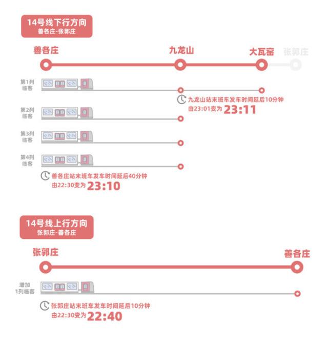 京港地铁：今明两天地铁14号线双向延长运营时间