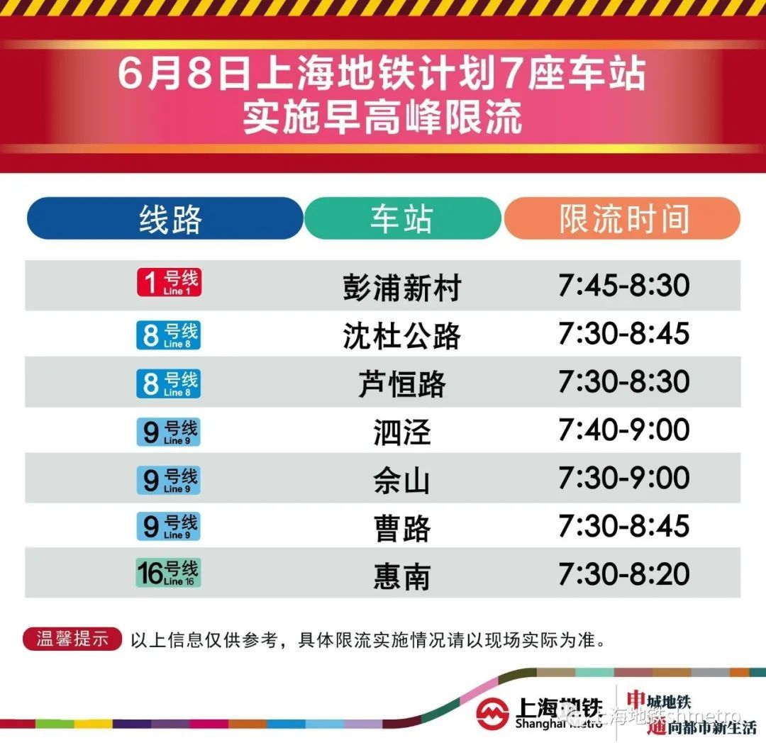 6月8日早高峰彭浦新村、沈杜公路等7座上海地铁站计划限流